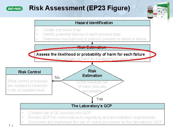 Risk Assessment (EP 23 Figure) Hazard Identification • • • Create a process map