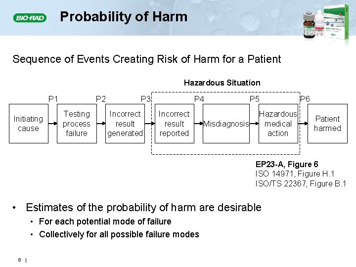 Probability of Harm Sequence of Events Creating Risk of Harm for a Patient Hazardous