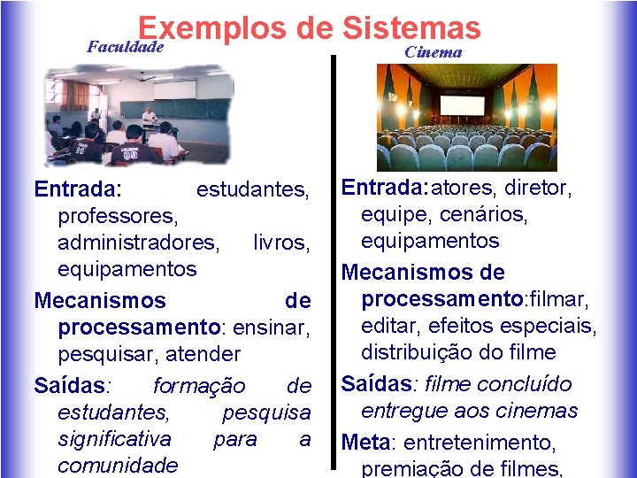 Exemplos de Sistemas Faculdade Cinema Entrada: estudantes, professores, administradores, livros, equipamentos Mecanismos de processamento:
