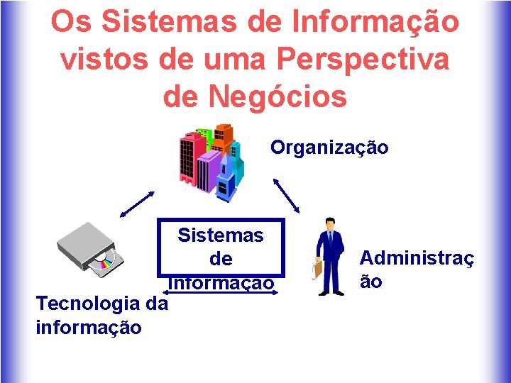 Os Sistemas de Informação vistos de uma Perspectiva de Negócios Organização Sistemas de Informação