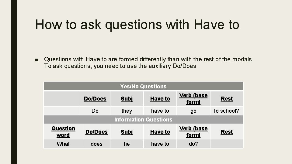 How to ask questions with Have to ■ Questions with Have to are formed