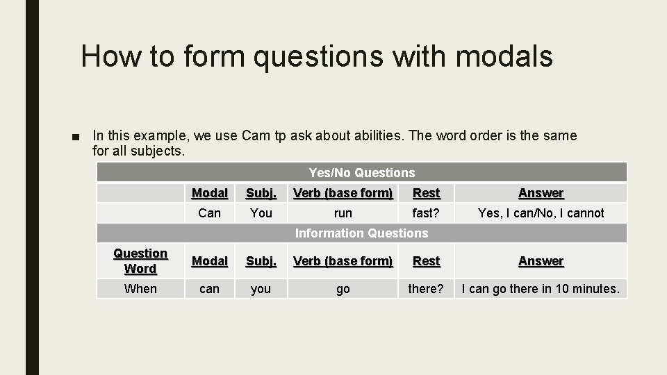 How to form questions with modals ■ In this example, we use Cam tp