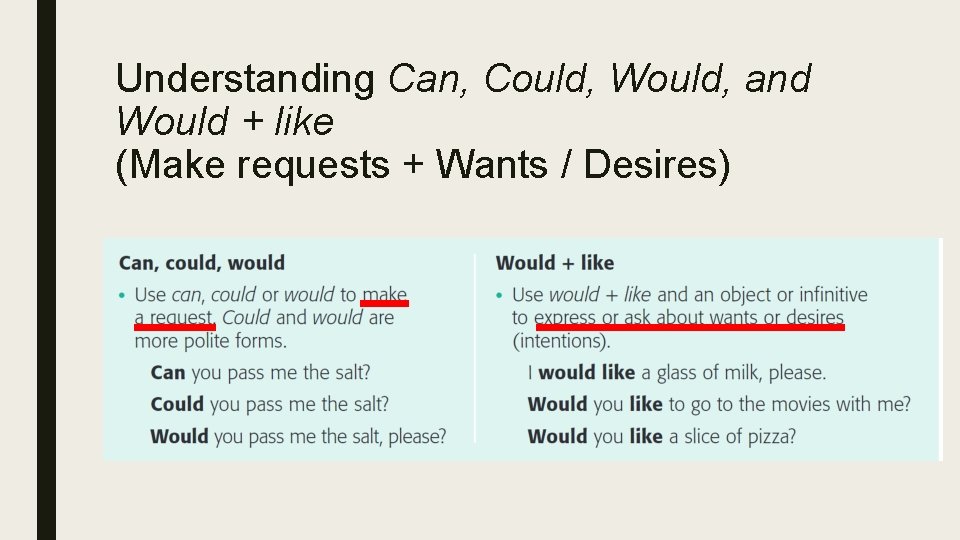 Understanding Can, Could, Would, and Would + like (Make requests + Wants / Desires)