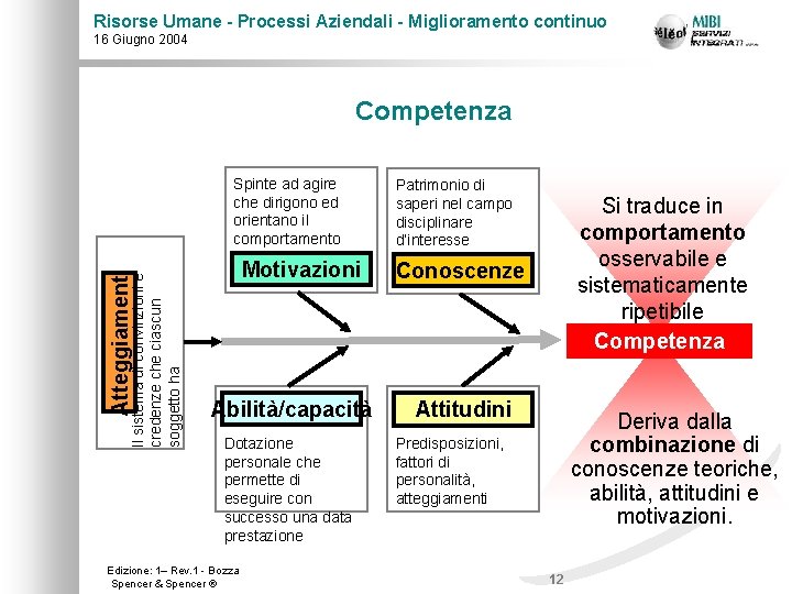 Risorse Umane - Processi Aziendali - Miglioramento continuo 16 Giugno 2004 Competenza Il sistema