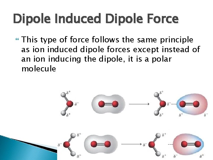 Dipole Induced Dipole Force This type of force follows the same principle as ion
