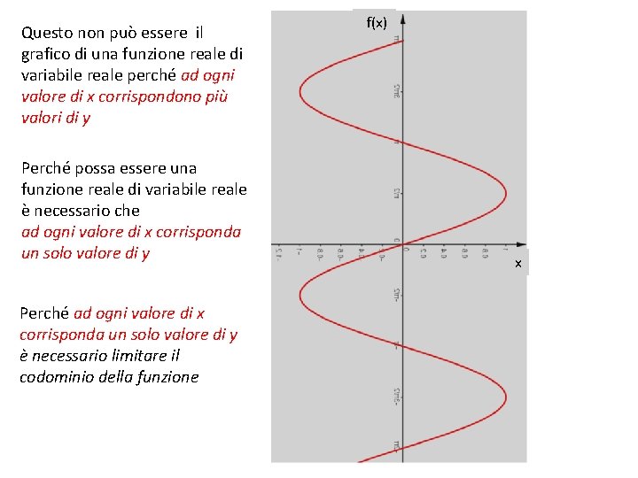 Questo non può essere il grafico di una funzione reale di variabile reale perché