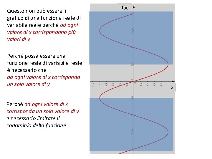 Questo non può essere il grafico di una funzione reale di variabile reale perché