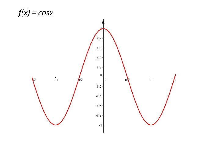 f(x) = cosx 