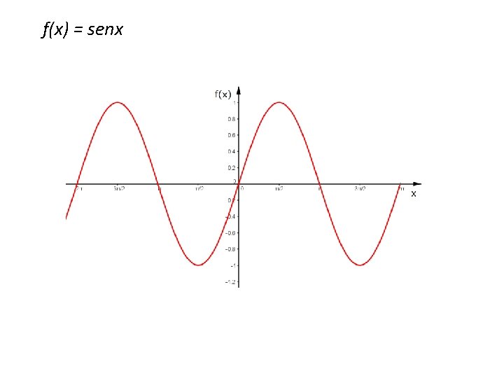 f(x) = senx 