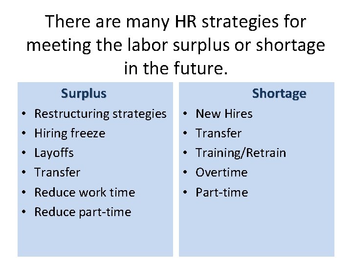 There are many HR strategies for meeting the labor surplus or shortage in the