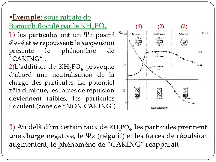 §Exemple: sous nitrate de Bismuth floculé par le KH 2 PO 4 1) les §Exemple: sous nitrate de Bismuth floculé par le KH 2 PO 4 1) les