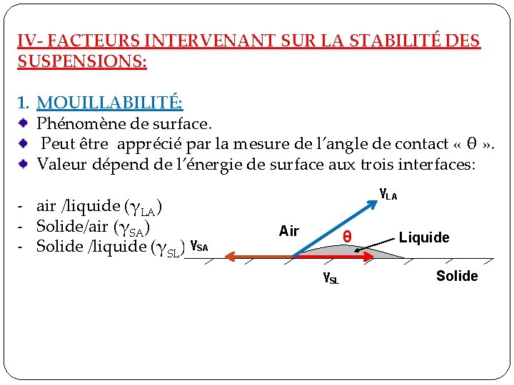 IV- FACTEURS INTERVENANT SUR LA STABILITÉ DES SUSPENSIONS: 1. MOUILLABILITÉ: Phénomène de surface. Peut IV- FACTEURS INTERVENANT SUR LA STABILITÉ DES SUSPENSIONS: 1. MOUILLABILITÉ: Phénomène de surface. Peut