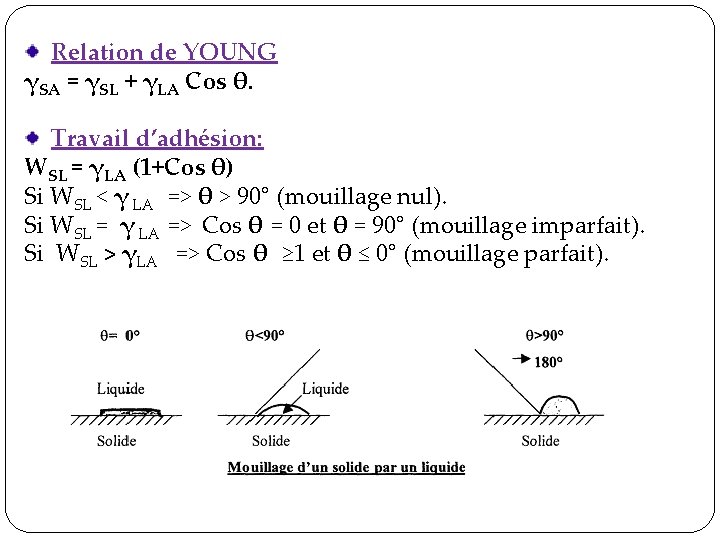 Relation de YOUNG γSA = γSL + γLA Cos θ. Travail d’adhésion: WSL = Relation de YOUNG γSA = γSL + γLA Cos θ. Travail d’adhésion: WSL =