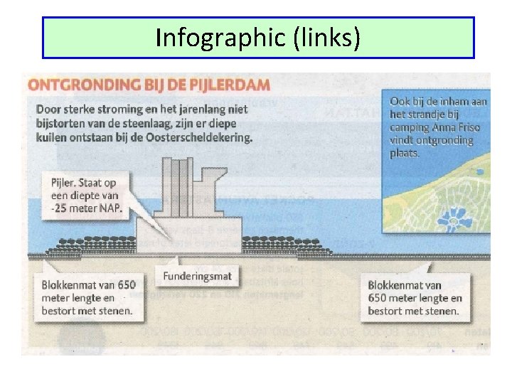 Infographic (links) 