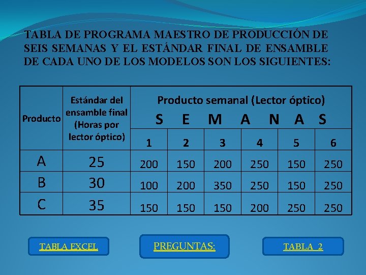 TABLA DE PROGRAMA MAESTRO DE PRODUCCIÓN DE SEIS SEMANAS Y EL ESTÁNDAR FINAL DE