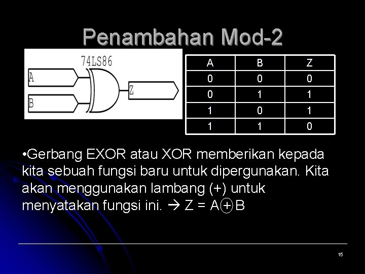 Penambahan Mod-2 A B Z 0 0 1 1 1 0 • Gerbang EXOR