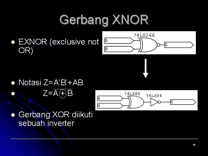 Gerbang XNOR l EXNOR (exclusive not OR) l Notasi Z=A’B’+AB Z=A + B l