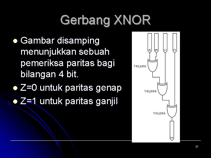 Gerbang XNOR Gambar disamping menunjukkan sebuah pemeriksa paritas bagi bilangan 4 bit. l Z=0