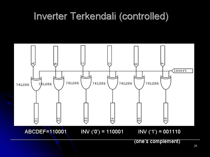 Inverter Terkendali (controlled) ABCDEF=110001 INV (‘ 0’) = 110001 INV (‘ 1’) = 001110