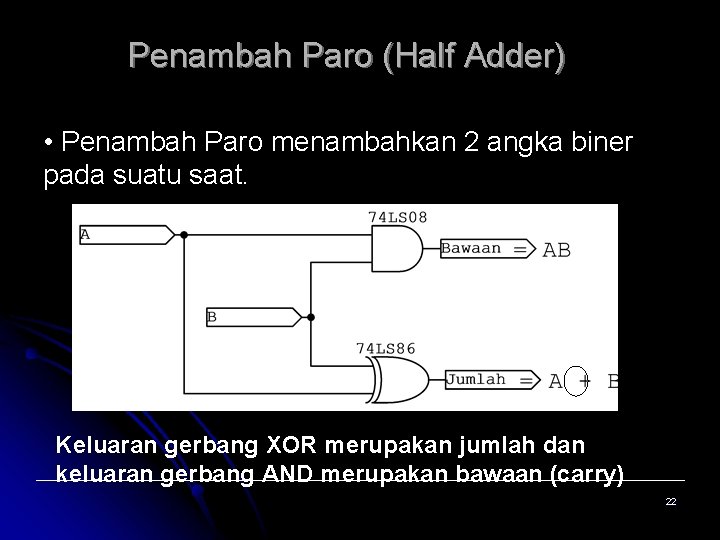 Penambah Paro (Half Adder) • Penambah Paro menambahkan 2 angka biner pada suatu saat.