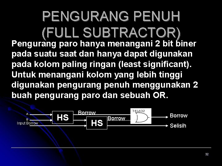 PENGURANG PENUH (FULL SUBTRACTOR) Pengurang paro hanya menangani 2 bit biner pada suatu saat