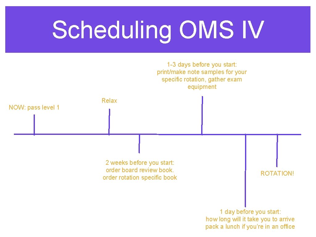Scheduling OMS IV 1 -3 days before you start: print/make note samples for your