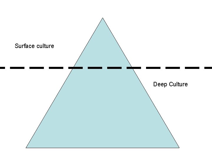 Culturally responsive teaching What do we Know What