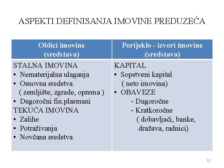 ASPEKTI DEFINISANJA IMOVINE PREDUZEĆA Oblici imovine (sredstava) STALNA IMOVINA • Nematerijalna ulaganja • Osnovna