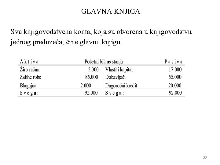 GLAVNA KNJIGA Sva knjigovodstvena konta, koja su otvorena u knjigovodstvu jednog preduzeća, čine glavnu