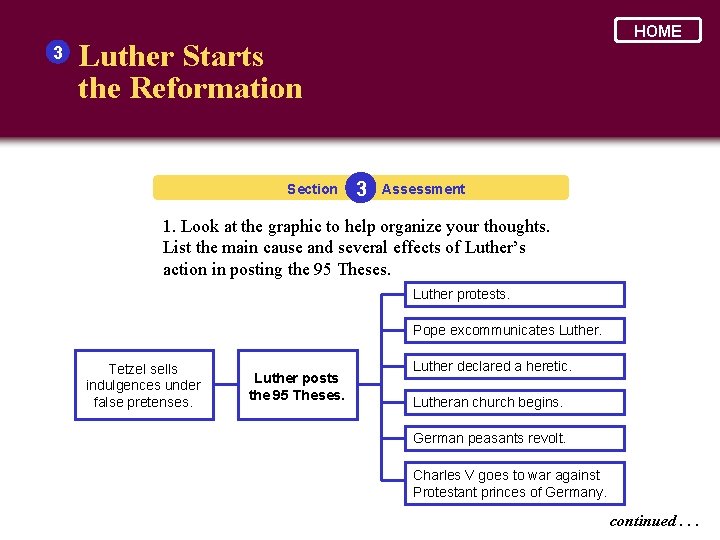 3 HOME Luther Starts the Reformation Section 3 Assessment 1. Look at the graphic