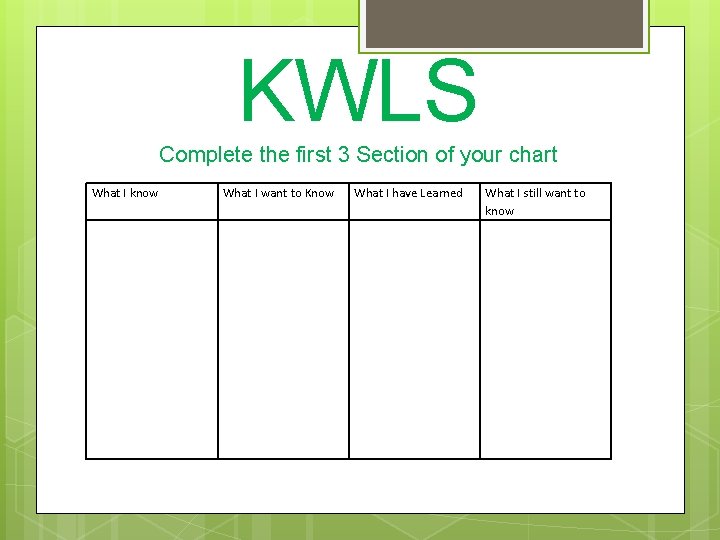 KWLS Complete the first 3 Section of your chart What I know What I