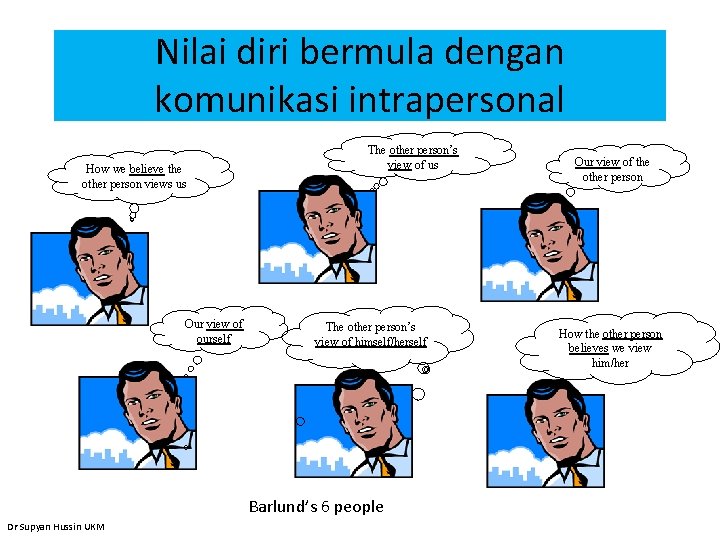 Nilai diri bermula dengan komunikasi intrapersonal How we believe the other person views us