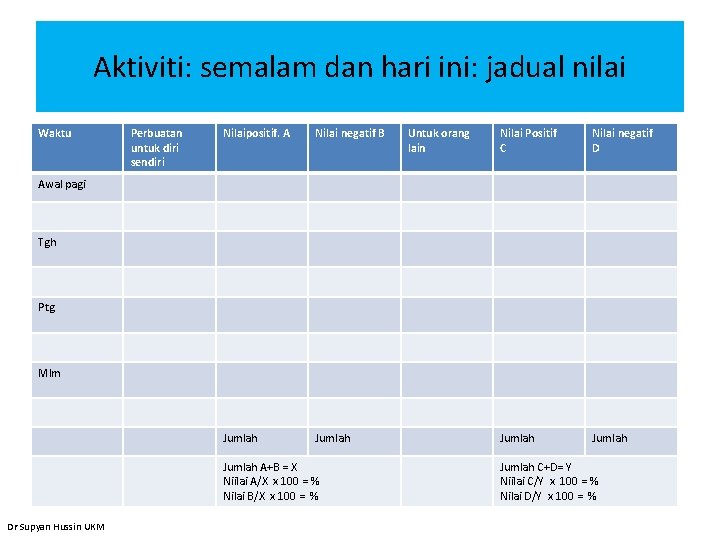 Aktiviti: semalam dan hari ini: jadual nilai Waktu Perbuatan untuk diri sendiri Nilaipositif. A