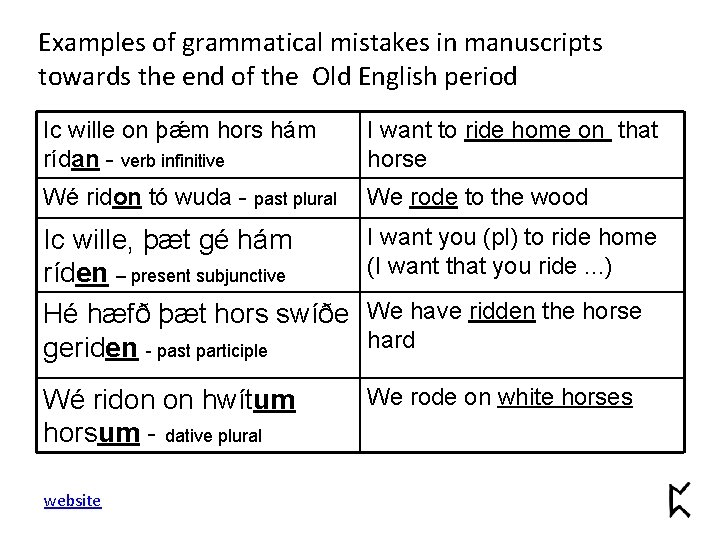 Examples of grammatical mistakes in manuscripts towards the end of the Old English period