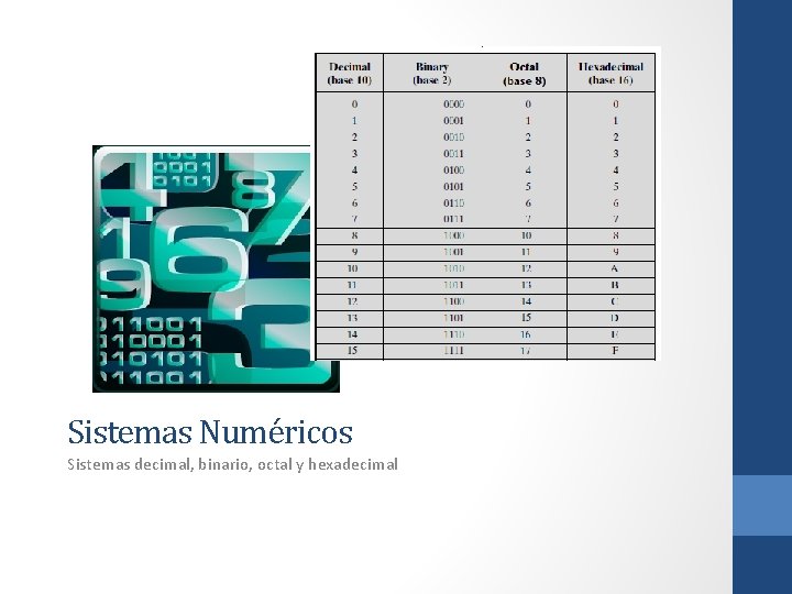 Sistemas Numéricos Sistemas decimal, binario, octal y hexadecimal 