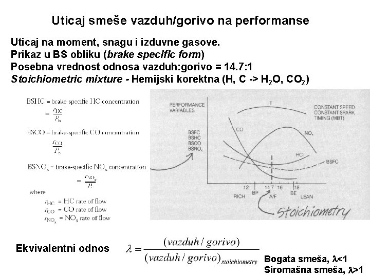 Uticaj smeše vazduh/gorivo na performanse Uticaj na moment, snagu i izduvne gasove. Prikaz u