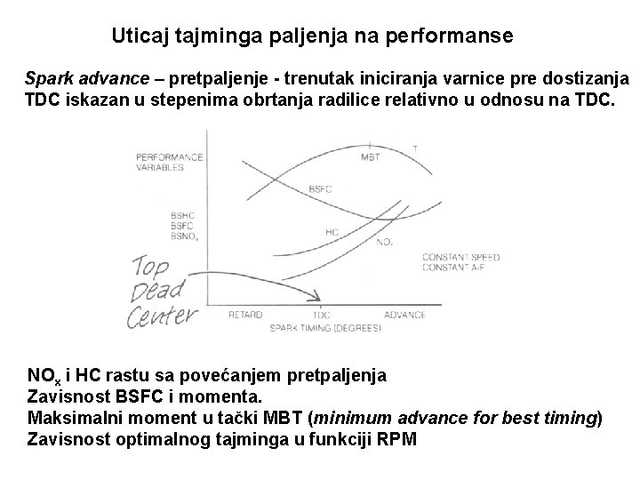 Uticaj tajminga paljenja na performanse Spark advance – pretpaljenje - trenutak iniciranja varnice pre