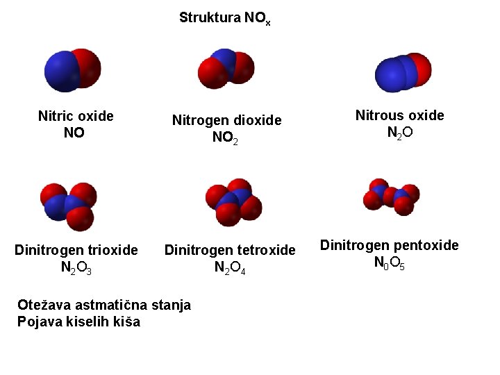 Struktura NOx Nitric oxide NO Nitrogen dioxide NO 2 Dinitrogen trioxide N 2 O