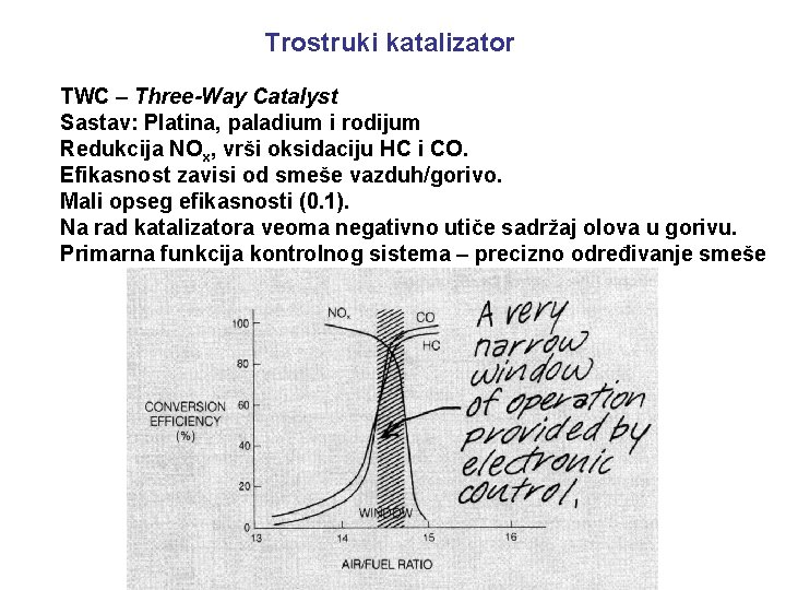 Trostruki katalizator TWC – Three-Way Catalyst Sastav: Platina, paladium i rodijum Redukcija NOx, vrši