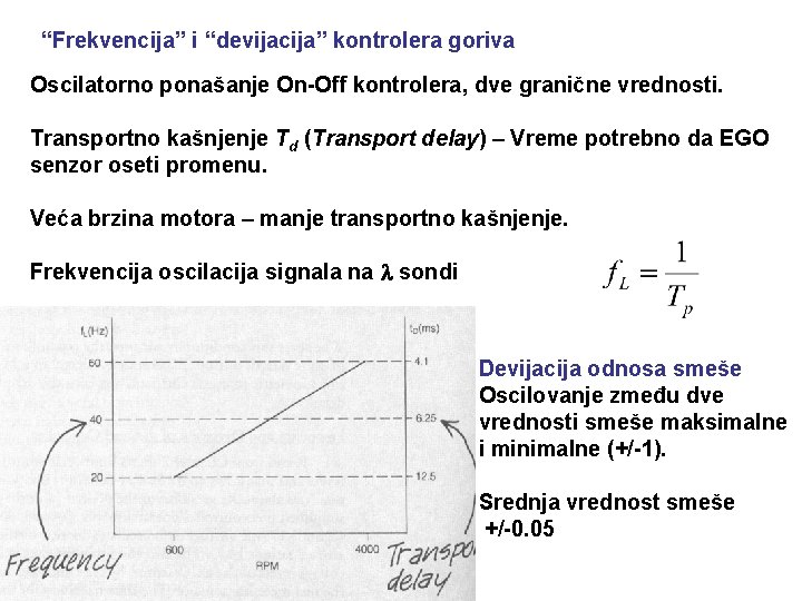 “Frekvencija” i “devijacija” kontrolera goriva Oscilatorno ponašanje On-Off kontrolera, dve granične vrednosti. Transportno kašnjenje