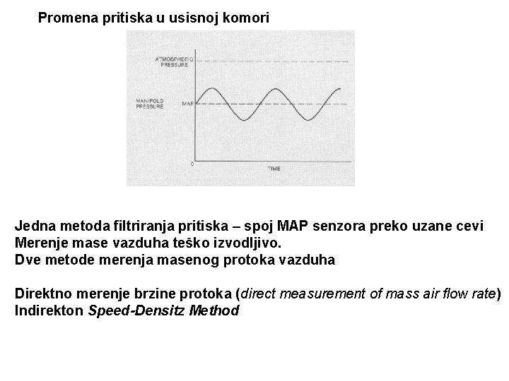 Promena pritiska u usisnoj komori Jedna metoda filtriranja pritiska – spoj MAP senzora preko