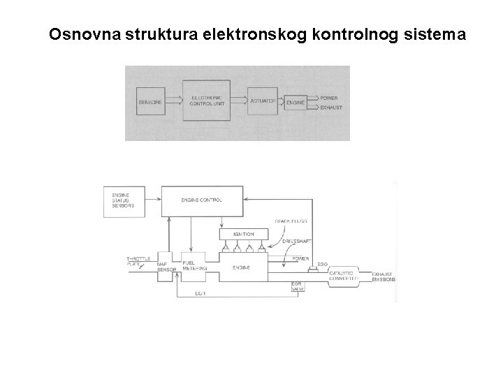 Osnovna struktura elektronskog kontrolnog sistema 