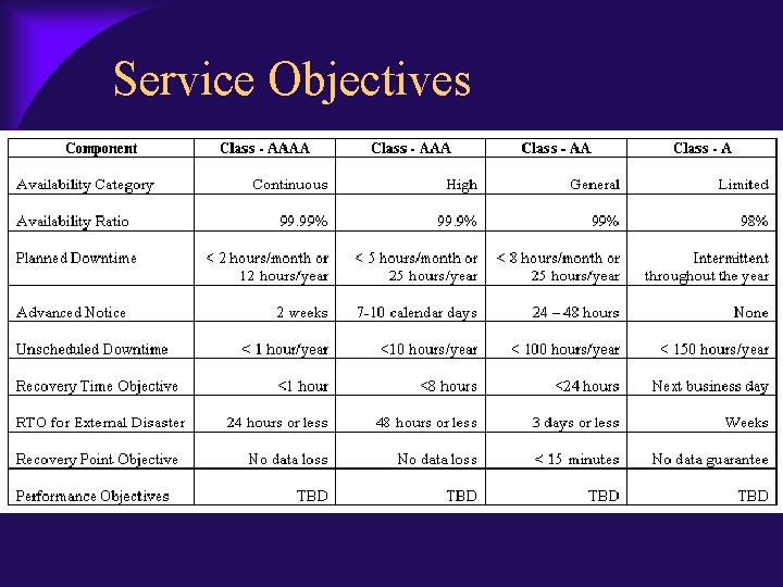 Service Objectives 