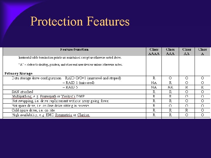 Protection Features 