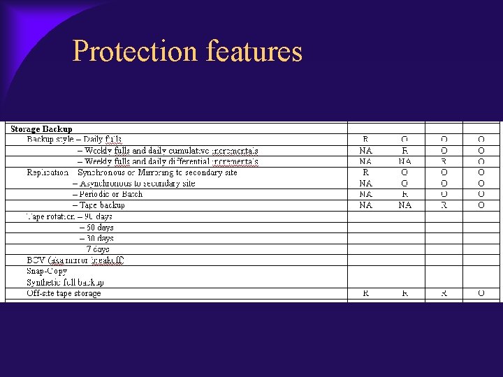 Protection features 