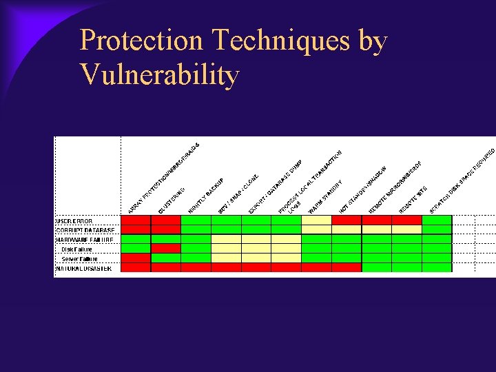 Protection Techniques by Vulnerability 