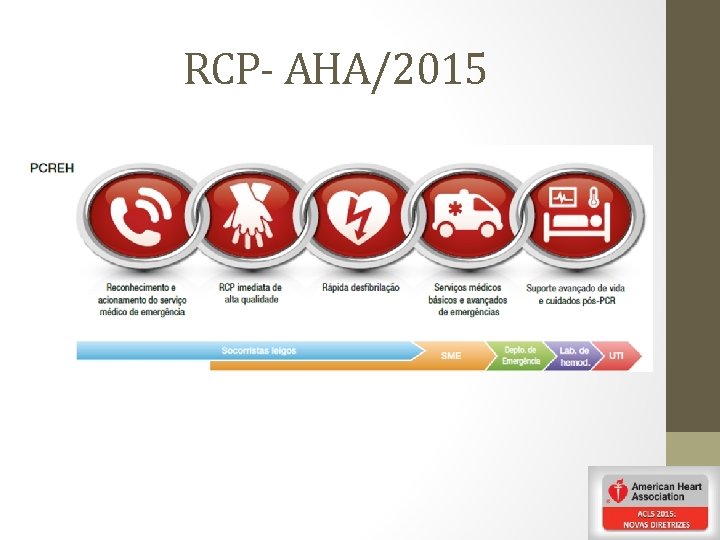 RCP- AHA/2015 