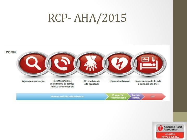 RCP- AHA/2015 