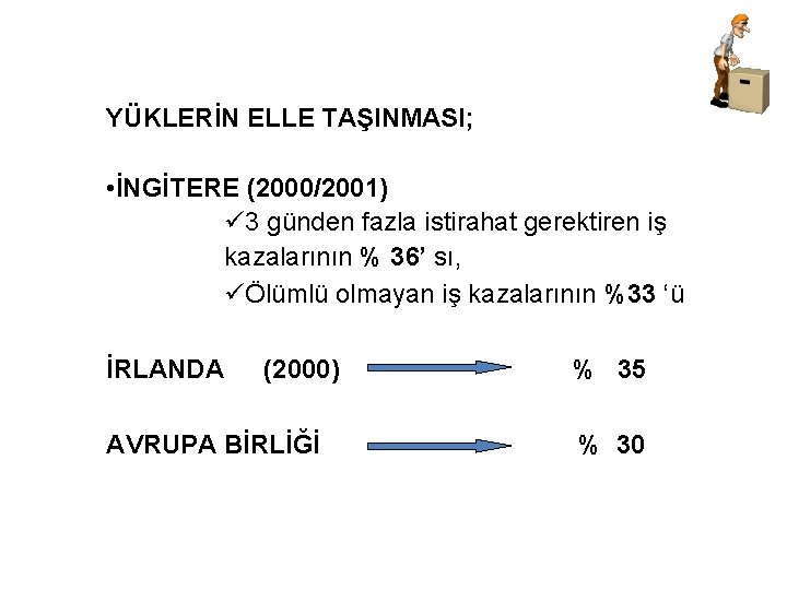 YÜKLERİN ELLE TAŞINMASI; • İNGİTERE (2000/2001) ü 3 günden fazla istirahat gerektiren iş kazalarının YÜKLERİN ELLE TAŞINMASI; • İNGİTERE (2000/2001) ü 3 günden fazla istirahat gerektiren iş kazalarının