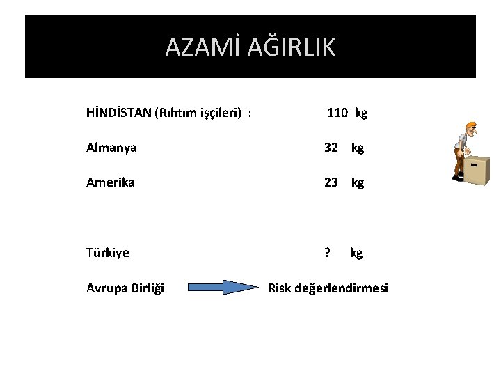 AZAMİ AĞIRLIK HİNDİSTAN (Rıhtım işçileri) : 110 kg Almanya 32 kg Amerika 23 kg AZAMİ AĞIRLIK HİNDİSTAN (Rıhtım işçileri) : 110 kg Almanya 32 kg Amerika 23 kg